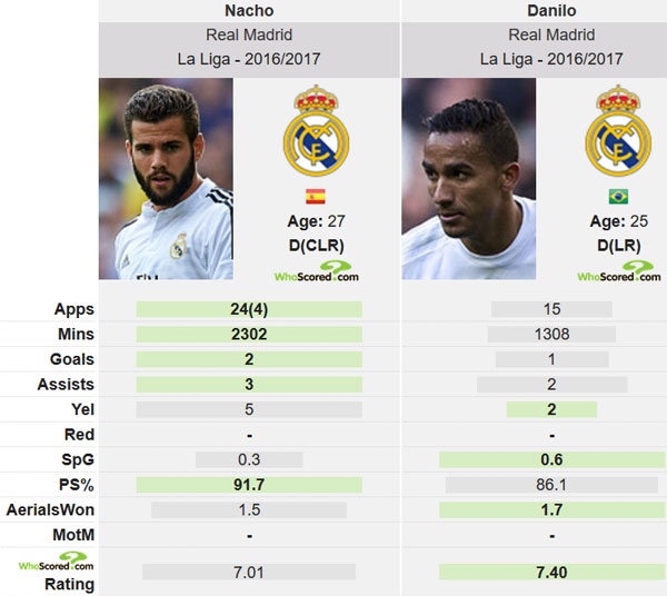 Real mat 3 tru cot khi gap Celta anh 2