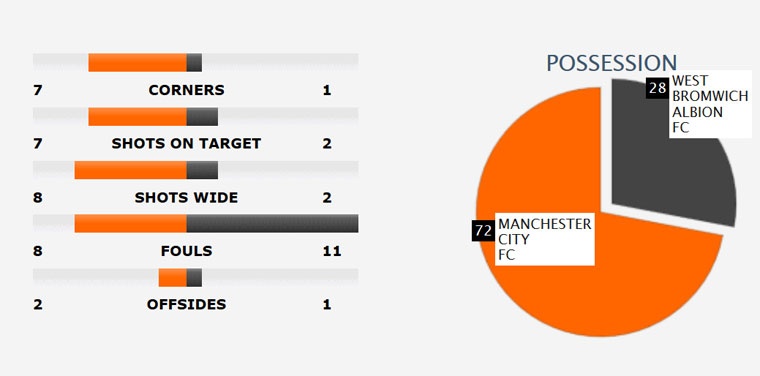 Man City tro lai top 3 Premier League anh 9
