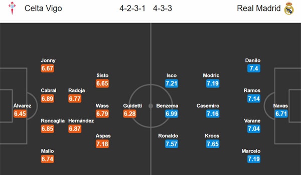 Real không dễ vô địch La Liga ảnh 2 Real khong de vo dich La Liga anh 2