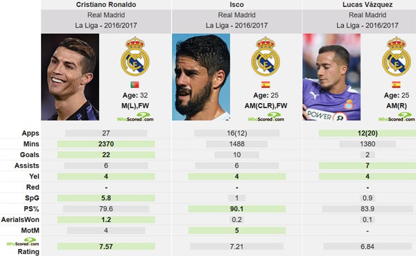 Ronaldo có thể vắng mặt khi gặp Malaga ảnh 2 Ronaldo co the vang mat khi gap Malaga anh 2