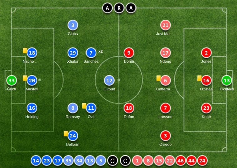 Arsenal nuoi hy vong du Champions League anh 8