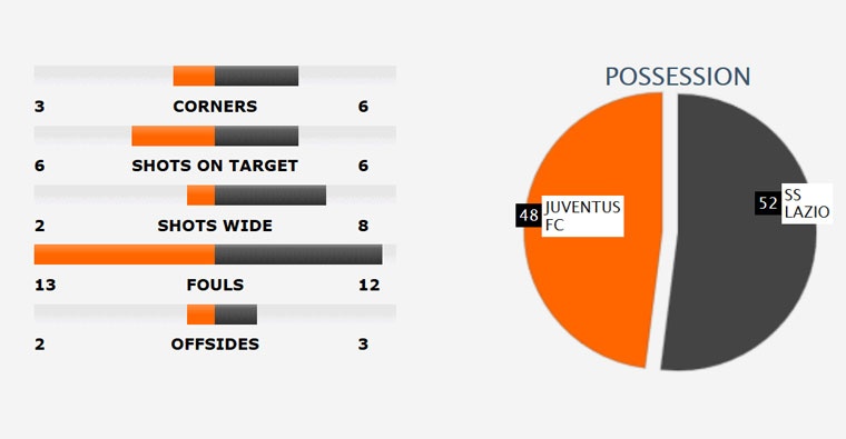 Juve mo dau cho cu an ba danh hieu anh 9