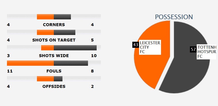 Tottenham thang Leicester 6-1 anh 10