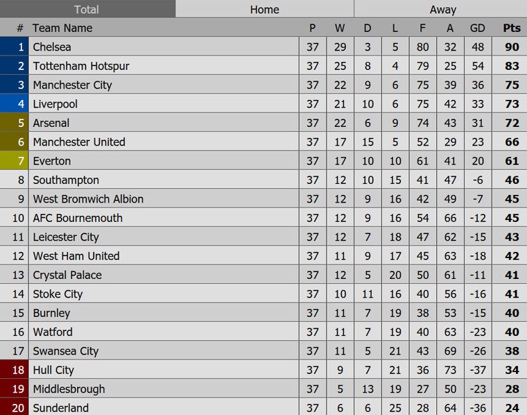 Tottenham thang Leicester 6-1 anh 11