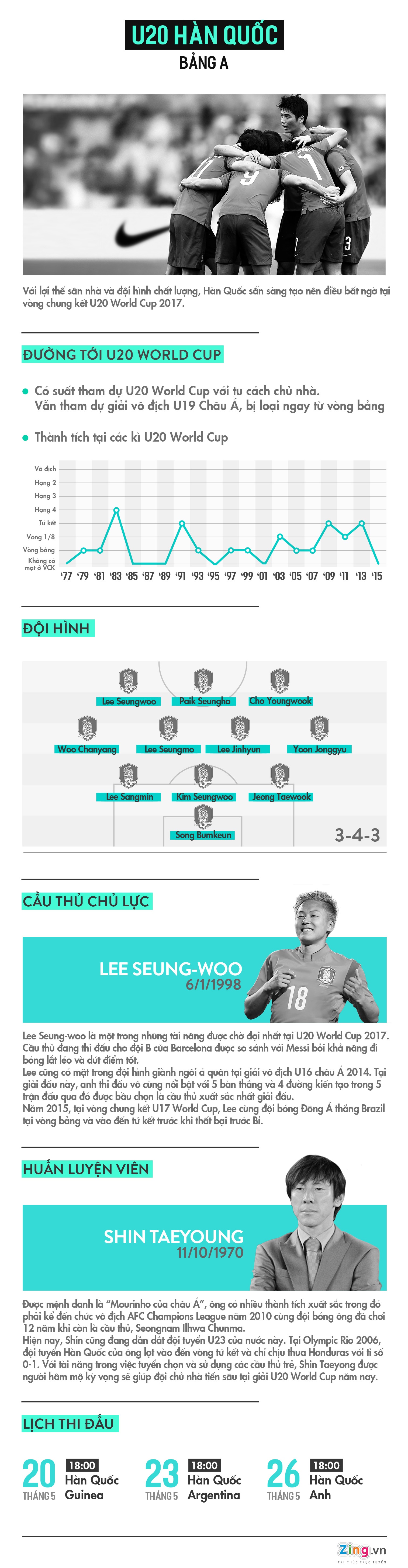 U20 Han Quoc va giac mo toa sang anh 1