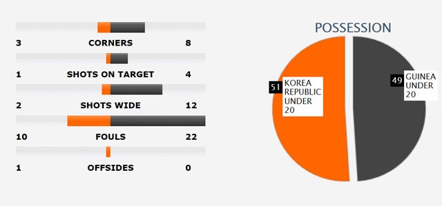 Le khai mac U20 FIFA World Cup 2017 anh 3