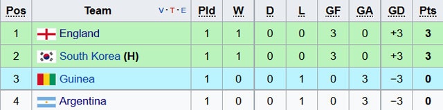 Le khai mac U20 FIFA World Cup 2017 anh 4