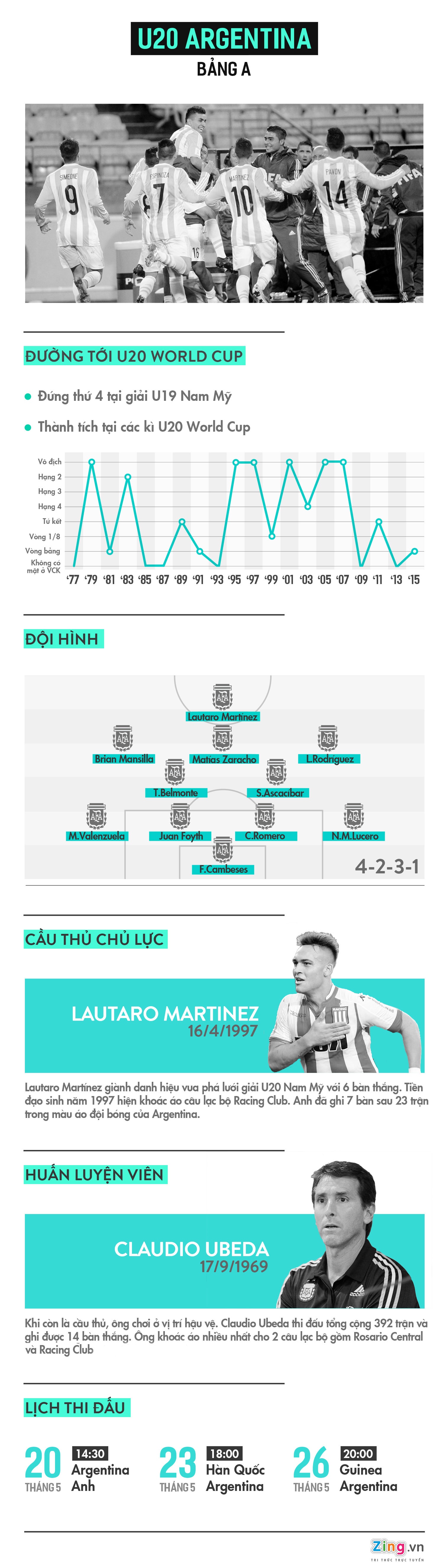 ‘Đàn em của Messi’ ứng viên vô địch ảnh 1 ‘Dan em cua Messi’ ung vien vo dich anh 1