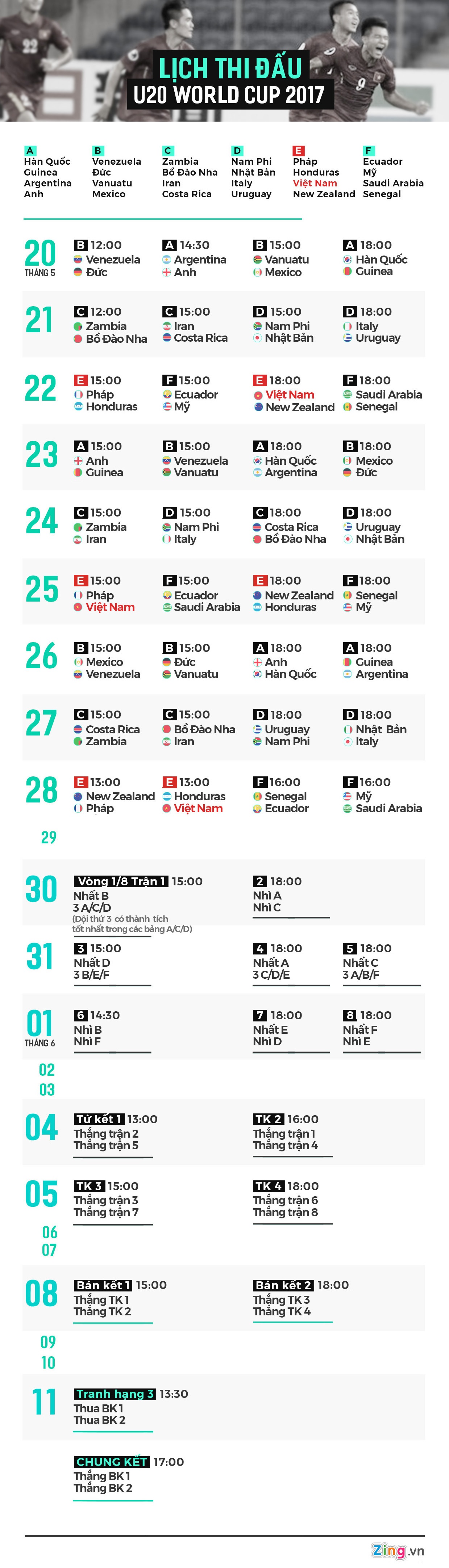 Lich thi dau U20 FIFA World Cup 2017 anh 1