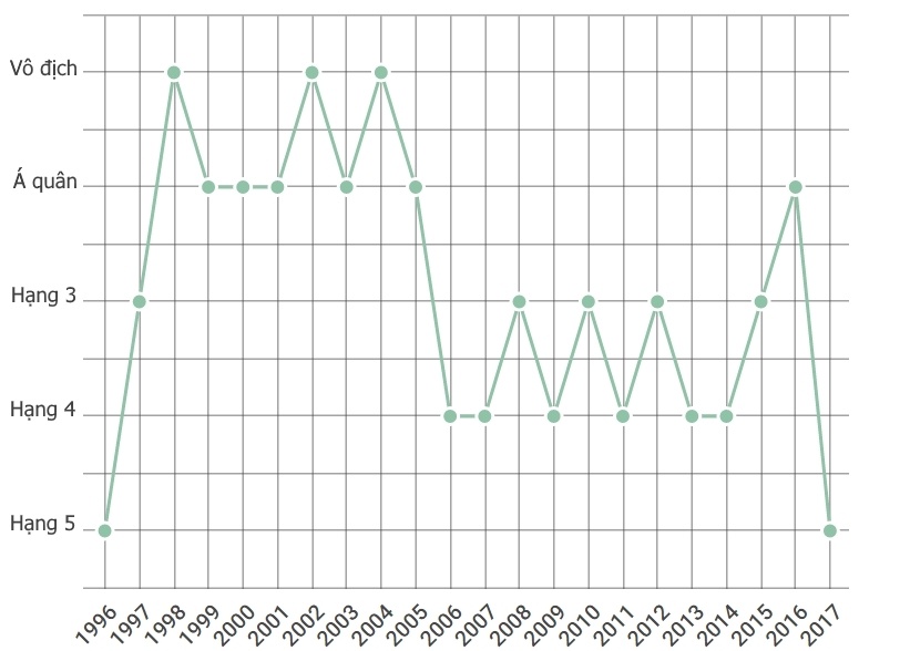 Arsenal lap ky luc khi mat top 4 anh 8