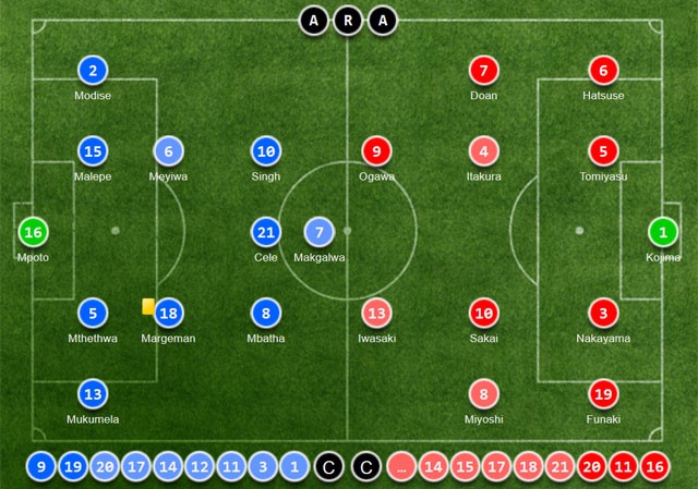 Bóng đá châu Á gây ấn tượng tại U20 ảnh 2 Bong da chau A gay an tuong tai U20 anh 2