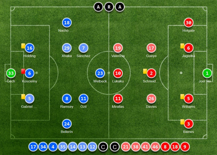 Arsenal lap ky luc khi mat top 4 anh 7