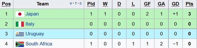 Bóng đá châu Á gây ấn tượng tại U20 ảnh 4 Bong da chau A gay an tuong tai U20 anh 4