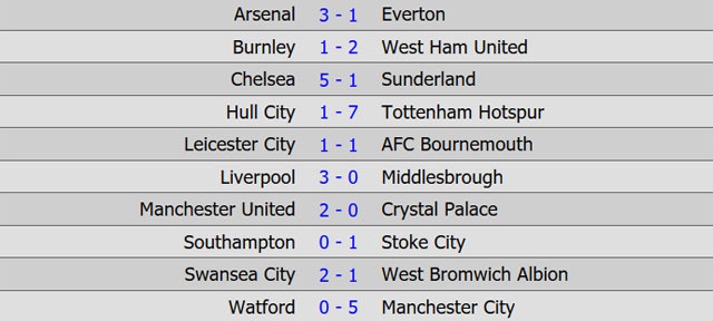 Vòng 38 Premier League ảnh 4 Vong 38 Premier League anh 4