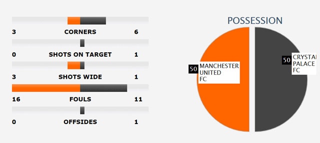 Vòng 38 Premier League ảnh 3 Vong 38 Premier League anh 3