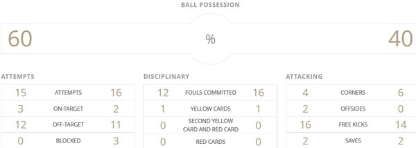 Trận U20 Anh vs U20 Guinea ảnh 2 Tran U20 Anh vs U20 Guinea anh 2