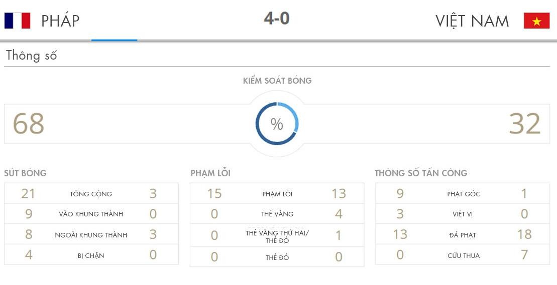 Trận U20 Việt Nam vs U20 Pháp ảnh 2 Tran U20 Viet Nam vs U20 Phap anh 2