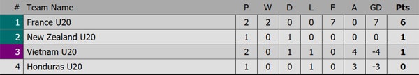 Trận U20 Việt Nam vs U20 Pháp ảnh 3 Tran U20 Viet Nam vs U20 Phap anh 3