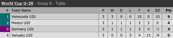 Tran U20 Duc vs U20 Vanuatu anh 2