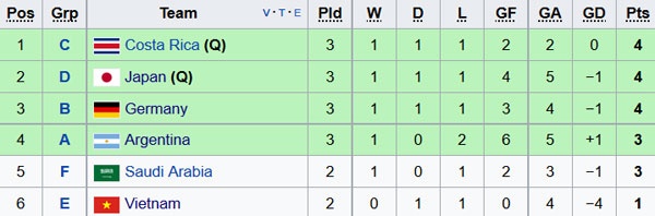 Trận U20 Nhật Bản vs U20 Italy ảnh 2 Tran U20 Nhat Ban vs U20 Italy anh 2