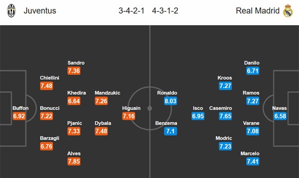 Cơ hội chia đều cho Real và Juve ảnh 2 Co hoi chia deu cho Real va Juve anh 2