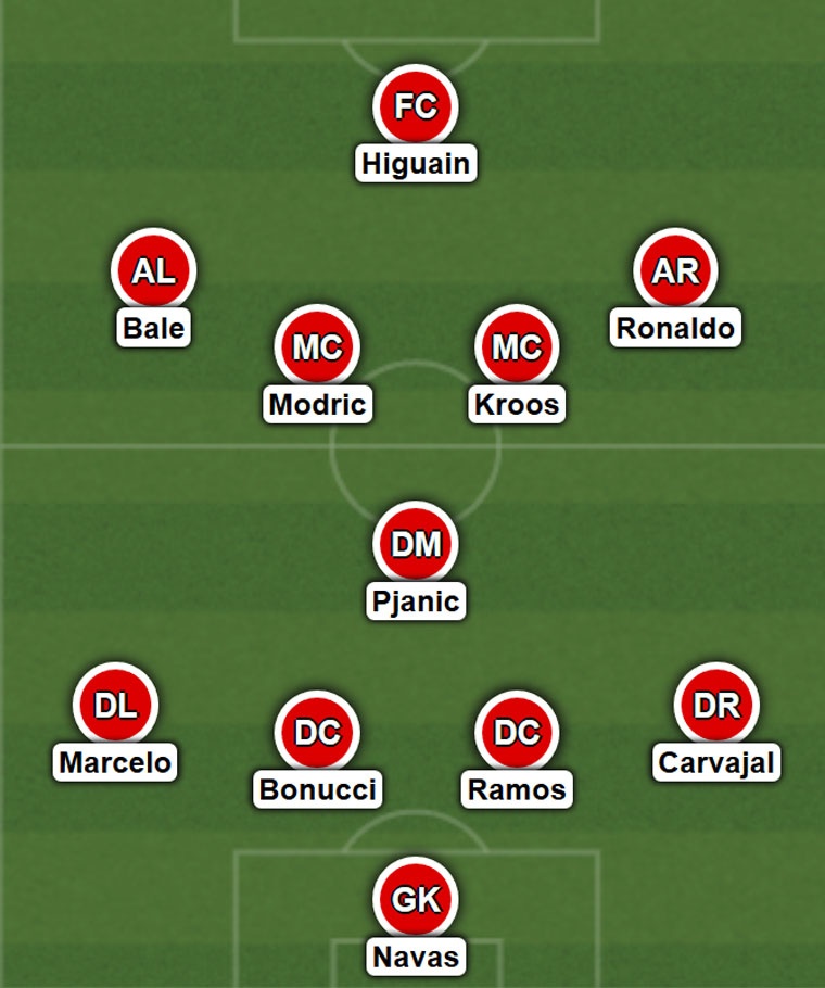 Doi hinh 11 cau thu Real va Juve anh 12