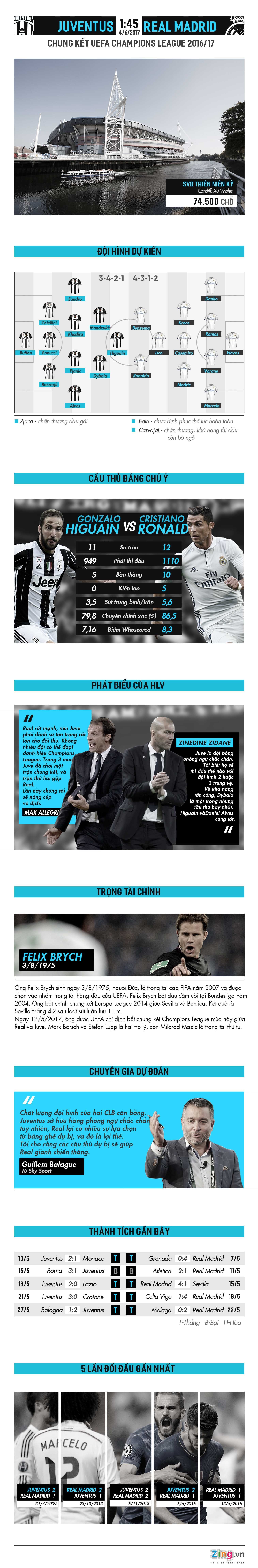 Trận Real Madrid vs Juventus ảnh 1 Tran Real Madrid vs Juventus anh 1