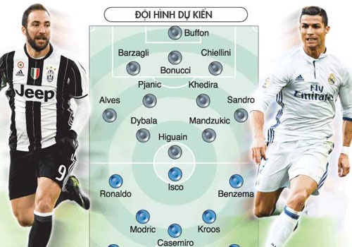 Real Madrid co cong pha duoc 'buc tuong khong the xam pham' Juventus? hinh anh