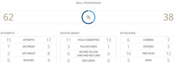 U20 Bồ Đào Nha vs U20 Uruguay ảnh 3 U20 Bo Dao Nha vs U20 Uruguay anh 3