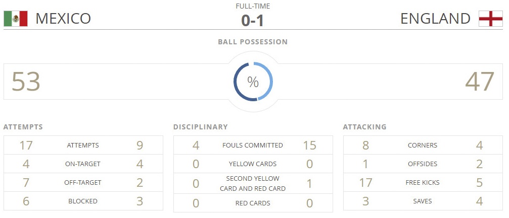 U20 Italy,  U20 Anh đá tứ kết ảnh 3 U20 Italy,  U20 Anh da tu ket anh 3
