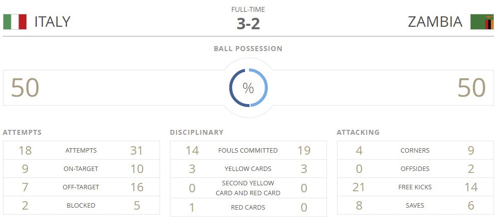 U20 Italy,  U20 Anh đá tứ kết ảnh 2 U20 Italy,  U20 Anh da tu ket anh 2