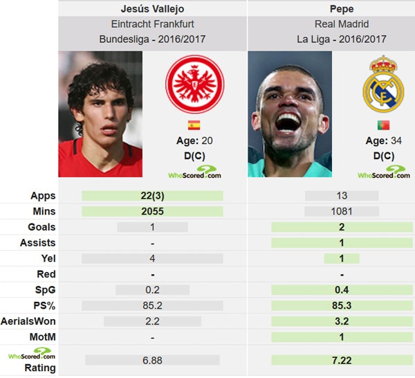 Real xác nhận trung vệ thay thế Pepe ảnh 2 Real xac nhan trung ve thay the Pepe anh 2