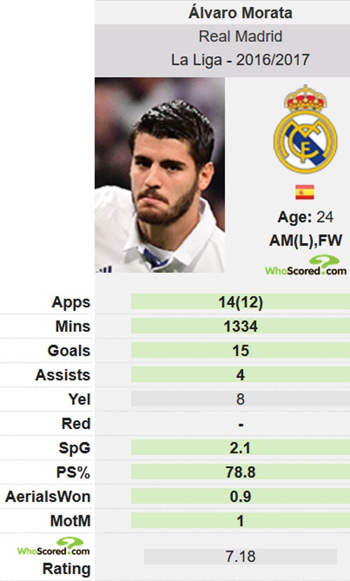 MU va Morata cho quyet dinh cua Real anh 2