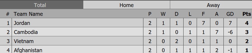 Trận ĐTVN vs ĐT Jordan ảnh 2 Tran DTVN vs DT Jordan anh 2