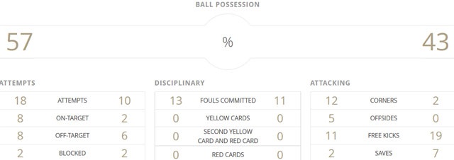 Lễ khai mạc Confeds Cup 2017 ảnh 2 Le khai mac Confeds Cup 2017 anh 2