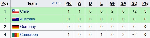 Vidal toa sang giup Chile thang 2-0 anh 9