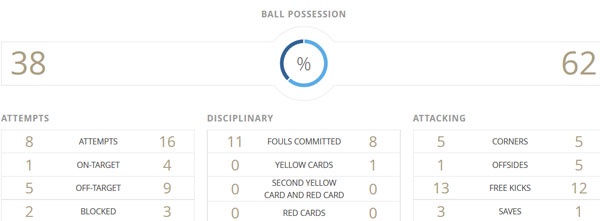 Vidal toa sang giup Chile thang 2-0 anh 8