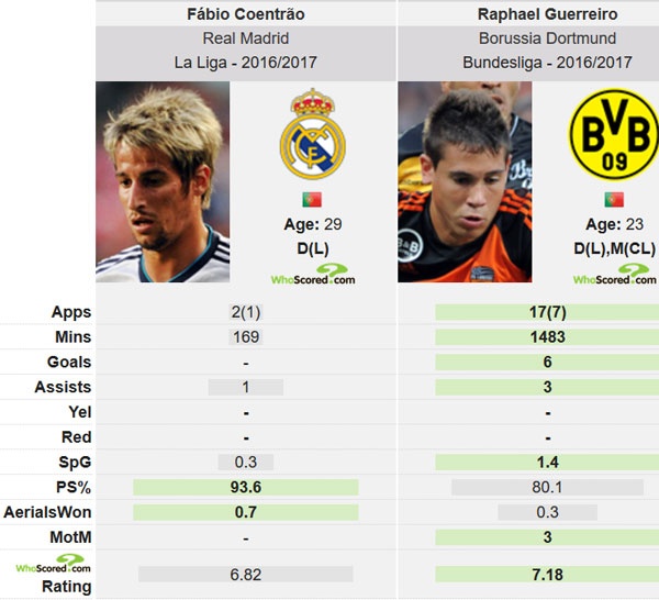 Dan em cua Ronaldo bi duoi khoi Real anh 2