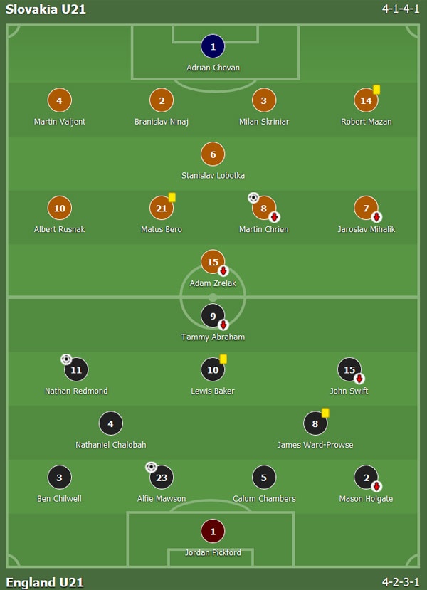 Tài năng trẻ Premier League tỏa sáng ảnh 8 Tai nang tre Premier League toa sang anh 8