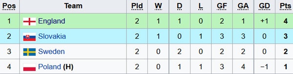 Tài năng trẻ Premier League tỏa sáng ảnh 9 Tai nang tre Premier League toa sang anh 9