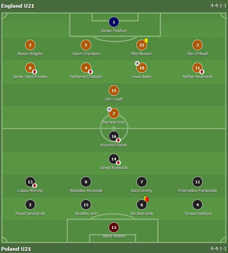 Tai nang tre Chelsea ghi ban anh 8