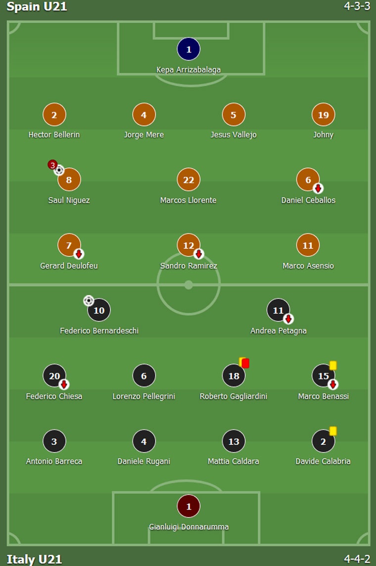 Tiền vệ Atletico lập hat-trick ảnh 9 Tien ve Atletico lap hat-trick anh 9