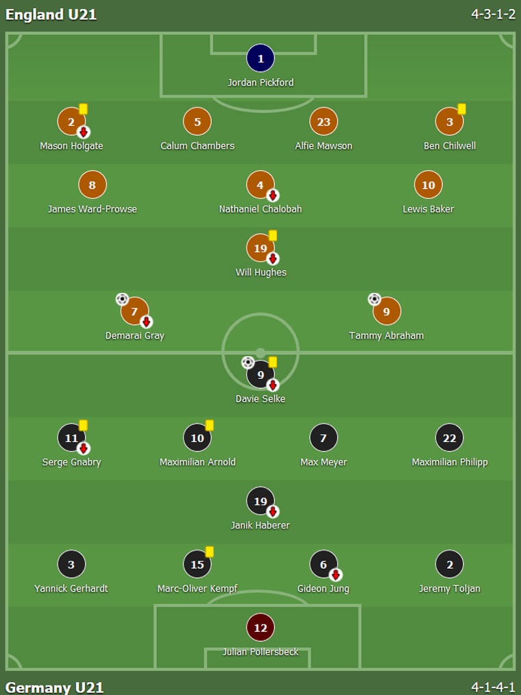 U21 Duc danh bai U21 Anh anh 10