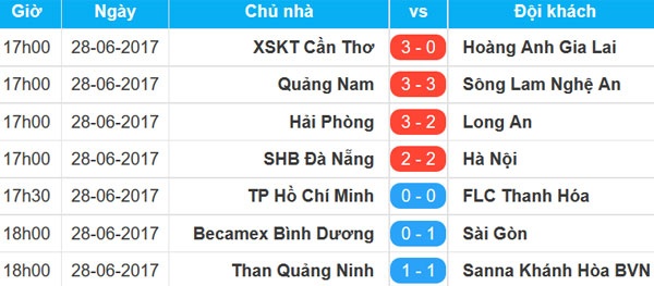 Trận CLB Cần Thơ vs CLB HAGL ảnh 2 Tran CLB Can Tho vs CLB HAGL anh 2