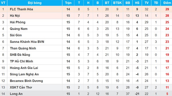 Trận CLB Cần Thơ vs CLB HAGL ảnh 3 Tran CLB Can Tho vs CLB HAGL anh 3