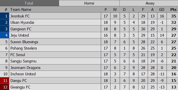 Tran Daegu vs Gangwon anh 2