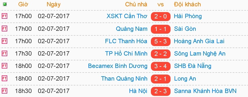 Trận CLB Thanh Hóa vs HAGL ảnh 2 Tran CLB Thanh Hoa vs HAGL anh 2