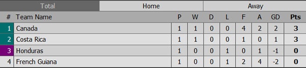 Cau thu 16 tuoi lap ky luc ghi ban anh 2