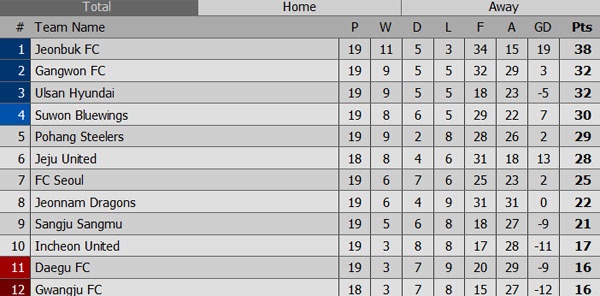 Tran Gangwon vs Sangju anh 1