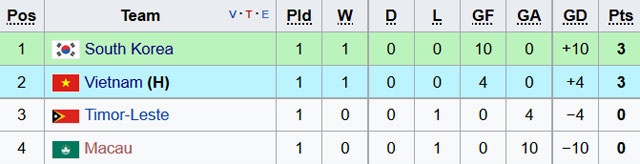 Tran U22 Viet Nam vs U22 Dong Timor anh 2